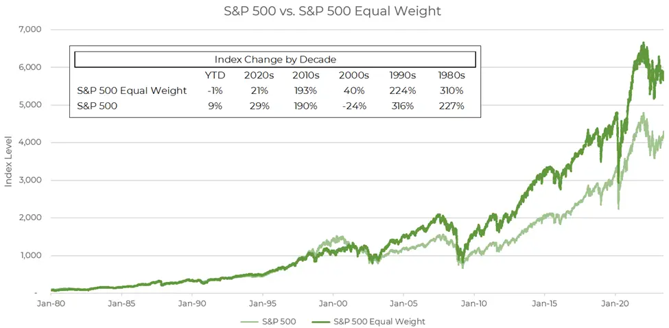 Shaky Footing or the Start of Something Greater