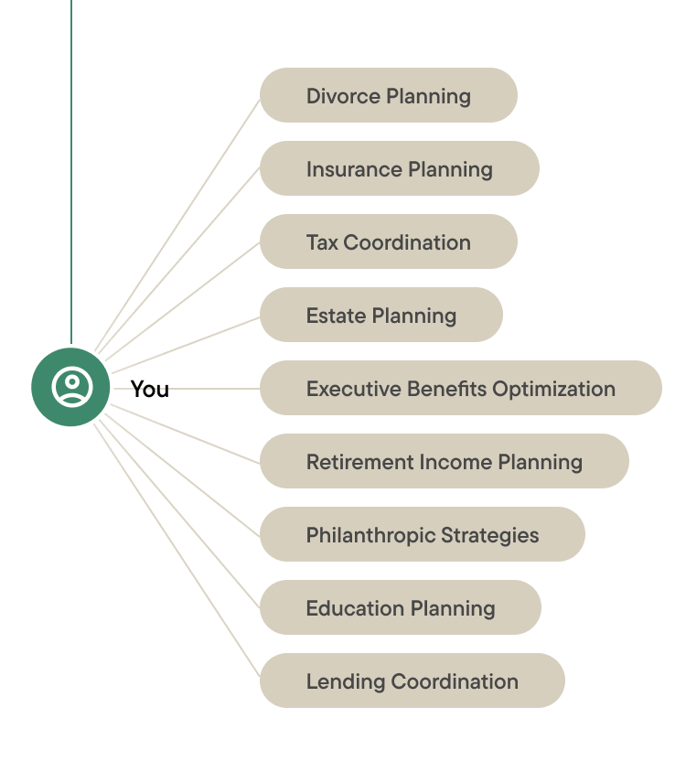 Our Process Graphic Mobile